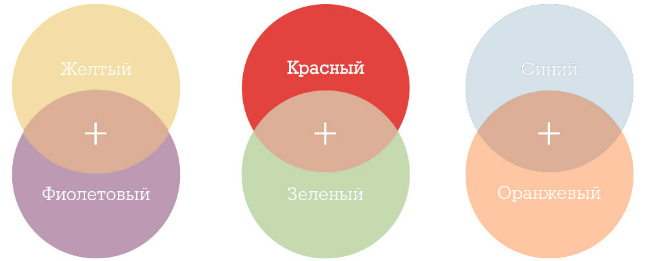 смешивание цветов палитры корректоров